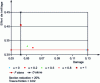 Figure 11 - Pareto front obtained as part of the multi-objective optimization of a drawing pass as a function of drawing force and internal damage D (Crédit AM)