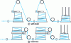 Figure 14 - Accumulation devices