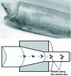 Figure 16 - Cup and cone" breaks initiated during wire drawing (Crédit AM)