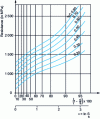 Figure 20 - Changes in strength after wire drawing (patented wires)