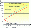 Figure 21 - Rm resistance evolution on extra-soft wire with nitrogen trapped or not by boron addition (Crédit AM)
