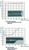 Figure 22 - Torsion test results (Crédit AM)