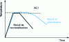 Figure 25 - Annealing cycles (Crédit AM)