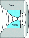 Figure 5 - Cross-section of a die