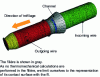 Figure 7 - Example of a high-carbon steel drawing simulation (Crédit AM)