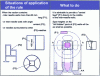 Figure 16 - Example of a design rule