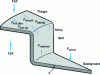 Figure 1 - Forces exerted in a cylindrical bucket