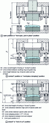 Figure 8 - Routing tools (SERF document)