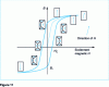 Figure 11 - Hysteresis phenomenon