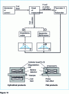 Figure 12 - Overview of Barkhausen noise and incremental permeability measurement techniques