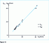 Figure 13 - Relationship between coercive field and maximum Barkhausen noise and incremental permeability curves