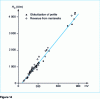 Figure 14 - Correlation between coercive field and Vickers hardness for various carbon steel samples