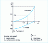 Figure 2 - Eddy current distribution in a cylinder