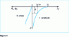 Figure 3 - Eddy current distribution under a flat surface