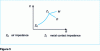 Figure 5 - Complex-plane representation of coil impedance