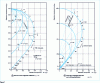 Figure 7 - Theoretical diagrams of the normalized impedance of a coil of diameter D encircling a ferromagnetic or nonferromagnetic metal bar of diameter d