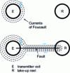 Figure 9 - Basic principle of anisotropic sensors