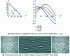 Figure 16 - Theory and application of the Hough transform for a Kikuchi diagram obtained on a nickel sample (OIMTM)
