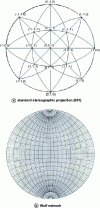 Figure 29 - Construction of the standard stereographic projection {001} using Wulf's network