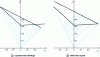Figure 14 - Forming limit curves for copper (from )
