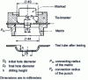 Figure 22 - KWI test: tooling diagram and dimensions