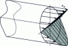 Figure 1 - Stress amplitude distribution for a
plane bending test