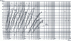 Figure 11 - Fracture probability diagram for different
stress levels (σa in MPa) of an XC100 steel (quenched and
tempered with an Rm of 1070 MPa) in rotary bending [3]
(polished surface condition, room temperature).