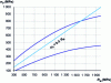 Figure 13 - Diagram of the relationship between fatigue strength σD and tensile strength Rm for steels.