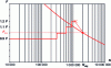 Figure 17 - Graphical representation of the result
of the Locati method