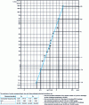 Figure 19 - Numerical example of Henry's straight
line