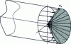 Figure 2 - Stress
amplitude distribution for a rotary bending test