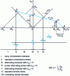 Figure 22 - Construction of the Haigh diagram according
to the VDI recommendation