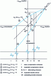 Figure 23 - Goodman-Smith diagram