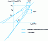 Figure 24 - Modified Goodman-Smith diagram using
the VDI method