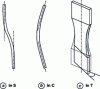 Figure 5 - The 3 types of misalignment