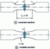 Figure 7 - Parallelepipedic test tubes with rectangular
cross-section