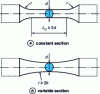 Figure 8 - Axisymmetric test
tubes with circular cross-section