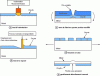 Figure 9 - Key adhesion testing methods suitable for metal-oxide interfaces