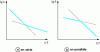 Figure 4 - Schematic representation of the Arrhenius plot for a corrosion mechanism involving two rate-limiting processes