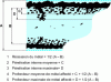 Figure 7 - Cross-sectional micrograph of a corroded sample showing the various measurements to be taken (A through D) and the parameters that can be derived from them (1 through 5)