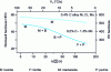 Figure 6 - Hardenability diagrams for a high-hardenability steel containing 0.4% C alloyed with Ni, Cr, Mo, and for a low-hardenability steel with 0.2% C and 1.3% Mn
