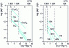 Figure 7 - Examples of solubility product variation as a function of temperature (from [4])