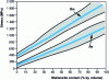 Figure 18 - Variation in yield strength and fracture toughness as a function of martensite content in Dual-Phase steels (after [15])