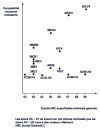 Figure 1 - Surface hardness and hardenability of steels for quenching after surface heating defined by standard NF A 35-563 according to [10]