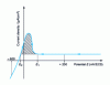 Figure 26 - Electrochemical significance of the EPR test. Return curve and reactivation