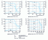 Figure 32 - Mechanical properties of various martensitic stainless steels at different tempering temperatures after oil quenching from 1,000 C