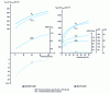 Figure 34 - Mechanical properties of two ferritic stainless steels with 11 and 17% chromium as a function of work hardening ratio