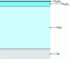 Figure 25 - Schematic representation of iron oxidation [24]
