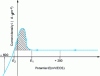 Figure 29 - Electrochemical significance of the EPR test. Return curve and reactivation