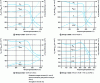 Figure 35 - Mechanical properties of different martensitic stainless steels for different tempering temperatures after oil quenching from 1,000°C